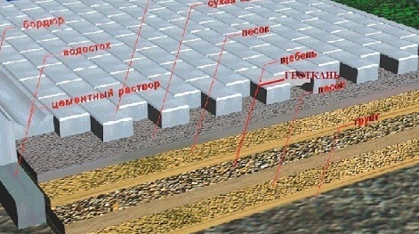 тротуарная плитка,брусчатка,газон,ландшафтне работы Обнинск,Боровск,Балабаново,Малоярославец тротуарная плитка,брусчатка,газон,ландшафтне работы Обнинск,Боровск,Балабаново,Малоярославец